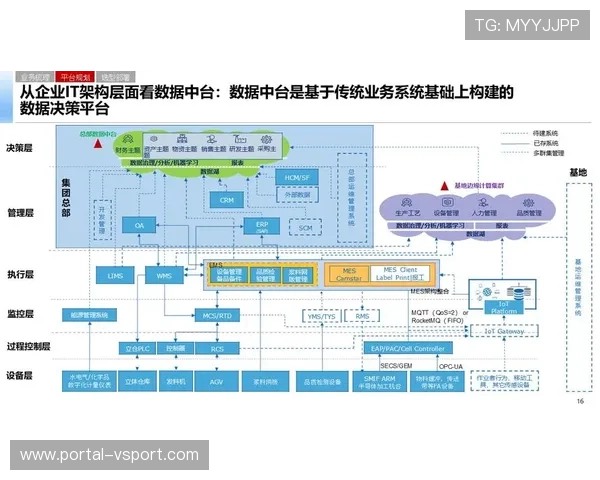 元数据标准在中台层面统一，提升内容检索与归档效率